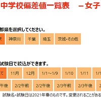 頌栄 女子 学院 偏差 値