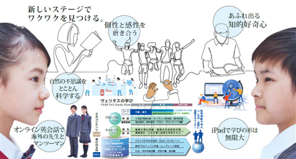 ヴェリタス紹介画像