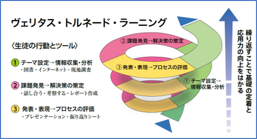 ヴェリタス紹介画像