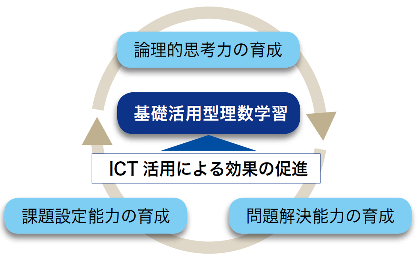 ヴェリタス紹介画像