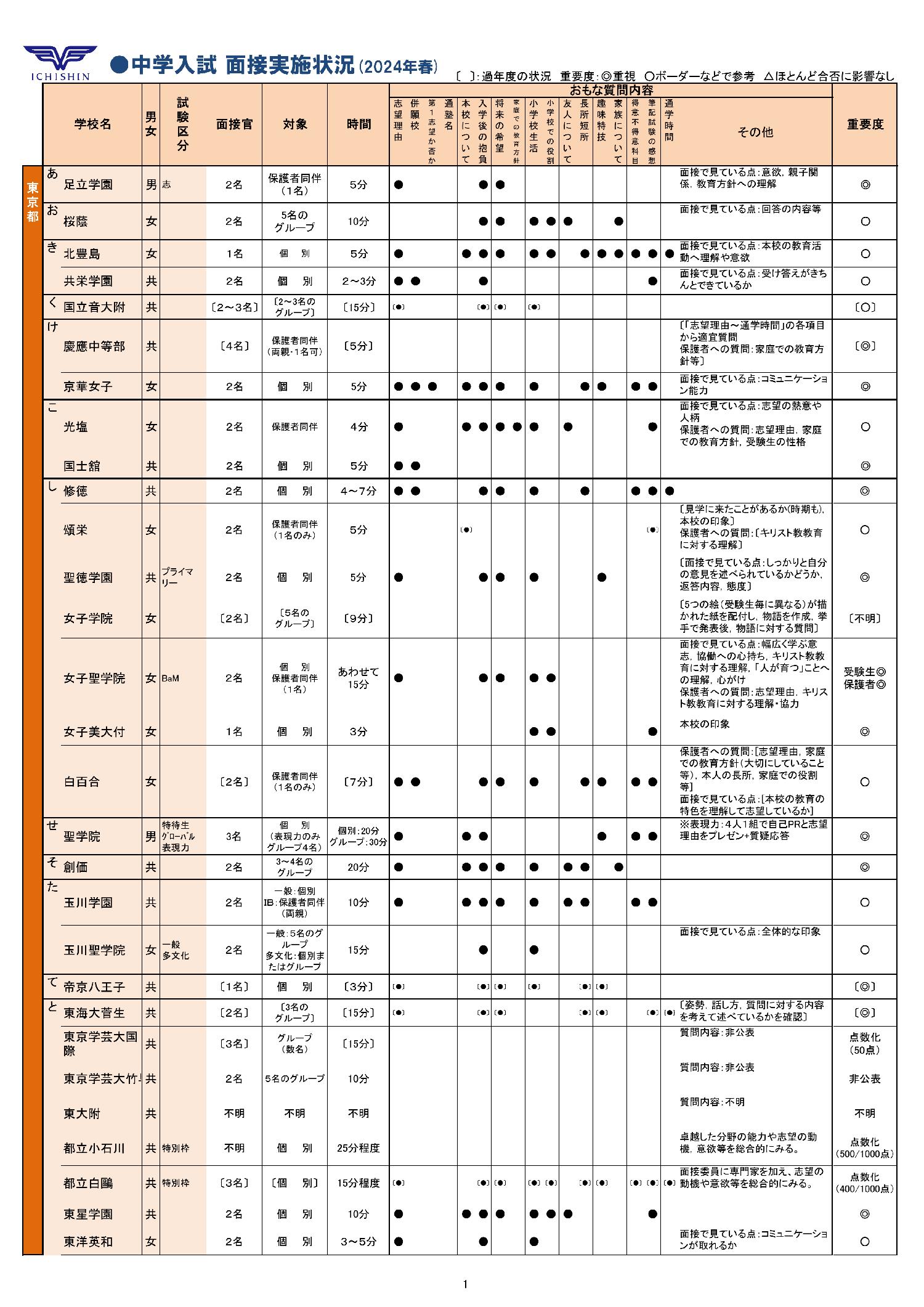 面接のようすサムネイル