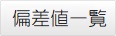 偏差値一覧